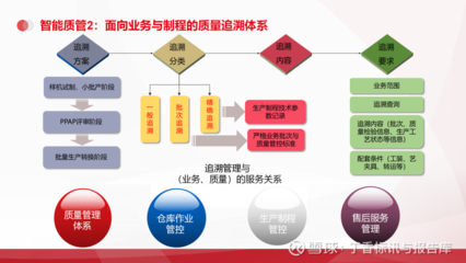 智能制造工業(yè)互聯(lián)網(wǎng)數(shù)字化智能工廠解決方案 北京天思天心助力企業(yè)信息化、數(shù)字化、智慧化管理