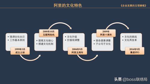 阿里OD實踐 管理者要懂得企業(yè)發(fā)展的五項修煉
