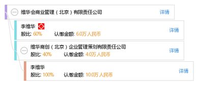 維華會商業(yè)管理（北京）有限責(zé)任公司 專業(yè)北京企業(yè)管理服務(wù)