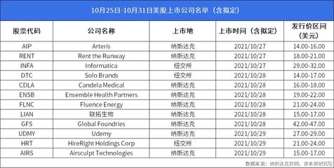 資本邦境外IPO周報 大灣區文旅再闖港交所，椰汁品牌Vita Coco美股首秀遇冷
