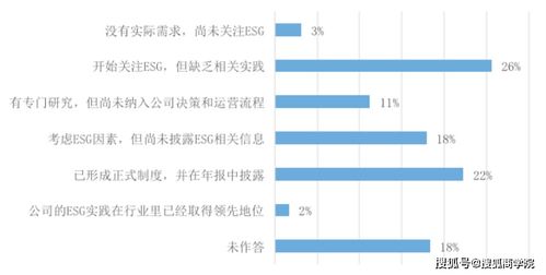 北大光華管理學院報告揭示 超半數企業認同ESG實踐對市值具有積極影響