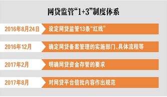 互金監(jiān)管再下一城 三級擔(dān)保體系與再擔(dān)保業(yè)務(wù)的新格局