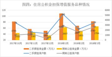 2018年一季度公司擔保業務情況分析