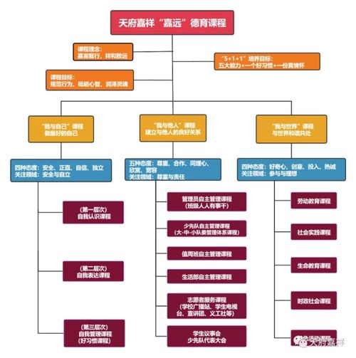 成都南面 嘉祥教育集團再添新校,天府嘉祥將于今年9月開校